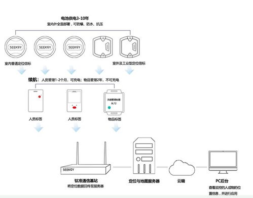 美科學家開發(fā)特殊材料提升鋰電池安全性，推動物聯(lián)網(wǎng)應用發(fā)展