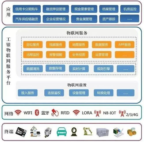 金融巨頭競相布局物聯(lián)網(wǎng)，開啟智能金融服務新篇章