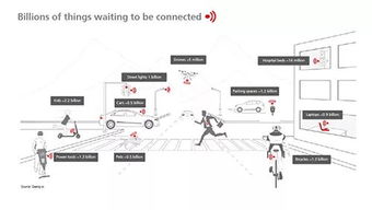 物聯(lián)網(wǎng)應用服務 LPWAN深掘應用待井噴