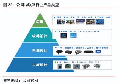 智微智能 云網(wǎng)邊端全場(chǎng)景產(chǎn)品及方案服務(wù)商，驅(qū)動(dòng)物聯(lián)網(wǎng)應(yīng)用新紀(jì)元