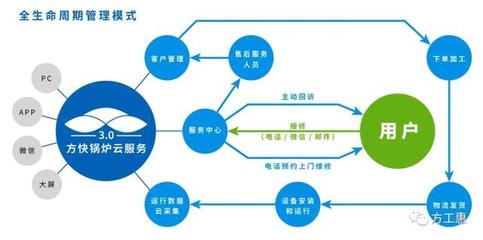 重磅|方快企業(yè)標(biāo)準(zhǔn)入選2020年“領(lǐng)跑者”名單 物聯(lián)網(wǎng)應(yīng)用服務(wù)