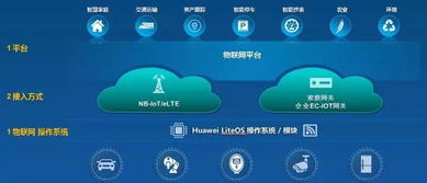 聯(lián)接與感知 華為如何以核心技術(shù)詮釋萬物互聯(lián)新圖景